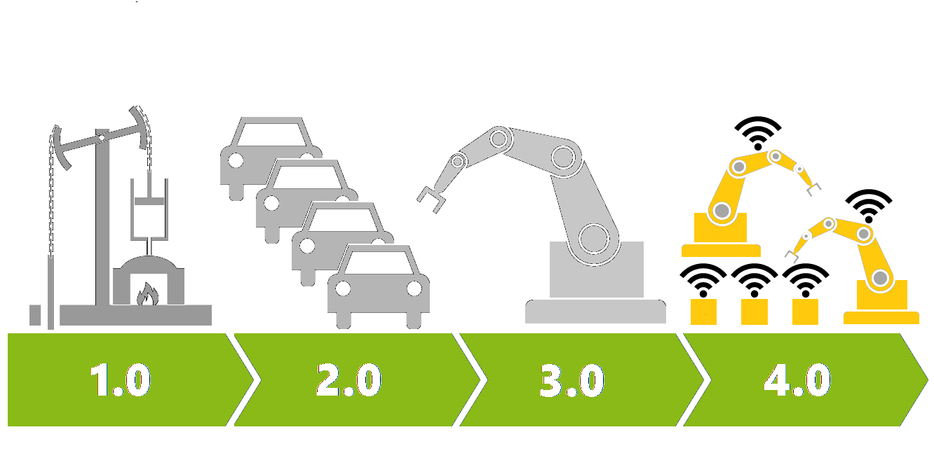Industry 4 0